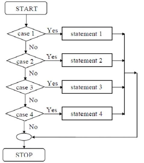 Contoh Flowchart Switch Case - 53+ Koleksi Gambar