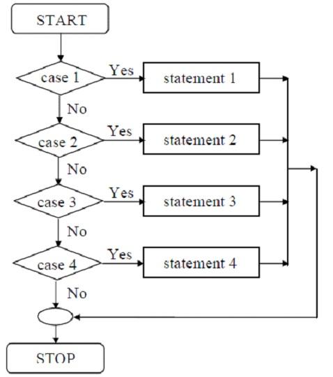 Detail Contoh Flowchart Switch Case Nomer 11