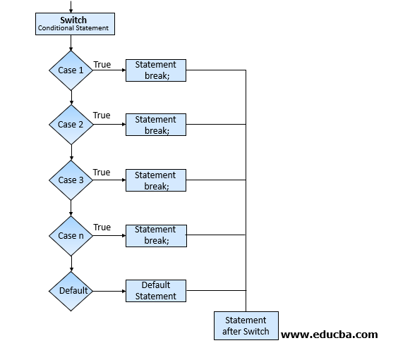 Contoh Flowchart Switch Case - 53+ Koleksi Gambar