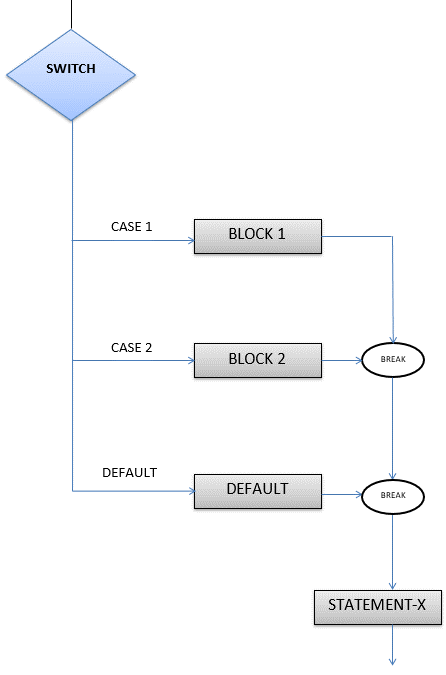 Contoh Flowchart Switch Case - 53+ Koleksi Gambar