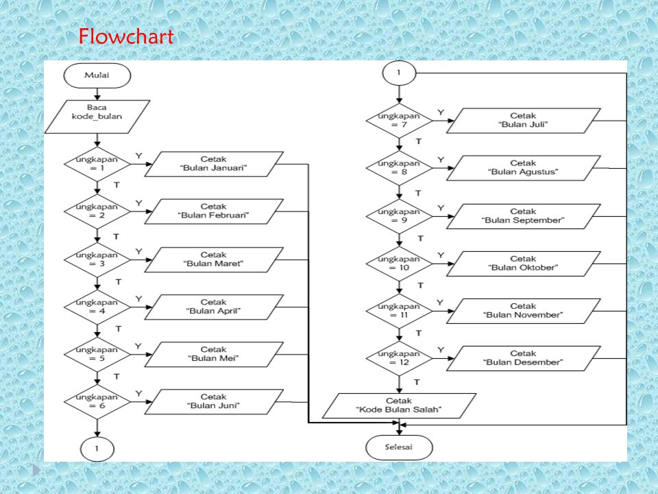 Detail Contoh Flowchart Switch Case Nomer 31