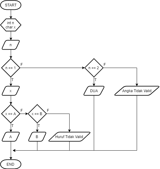 Contoh Flowchart Switch Case - 53+ Koleksi Gambar