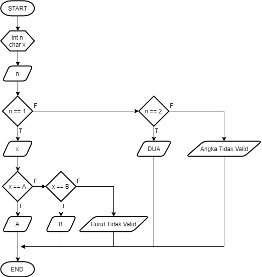 Detail Contoh Flowchart Switch Case Nomer 32