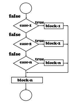Contoh Flowchart Switch Case - 53+ Koleksi Gambar