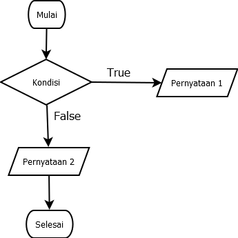 Detail Contoh Flowchart Switch Case Koleksi Nomer 35