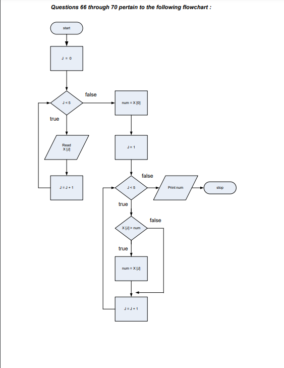 Detail Contoh Flowchart Switch Case Nomer 37