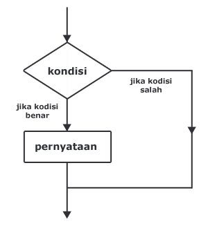 Detail Contoh Flowchart Switch Case Nomer 38