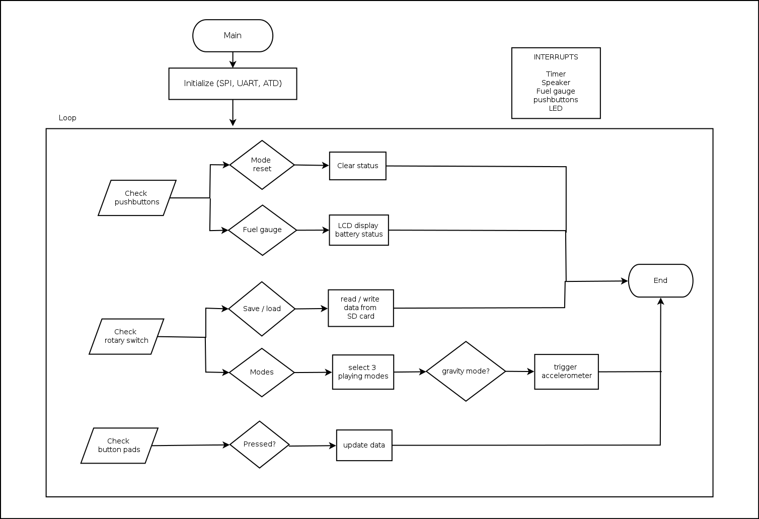 Contoh Flowchart Switch Case - 53+ Koleksi Gambar