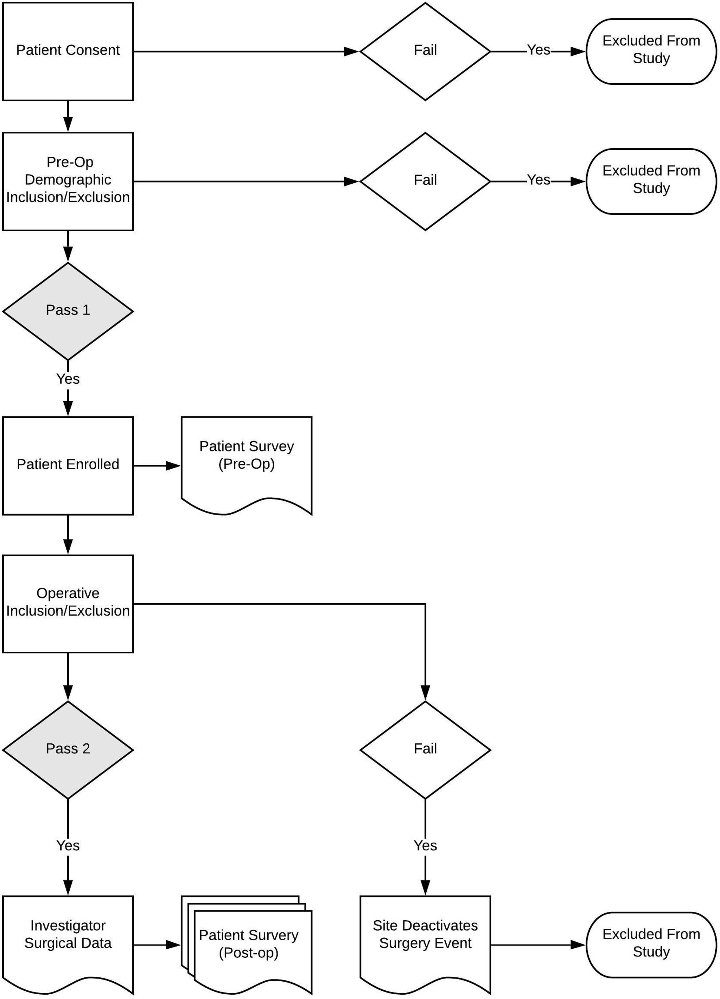 Contoh Flowchart Switch Case - 53+ Koleksi Gambar