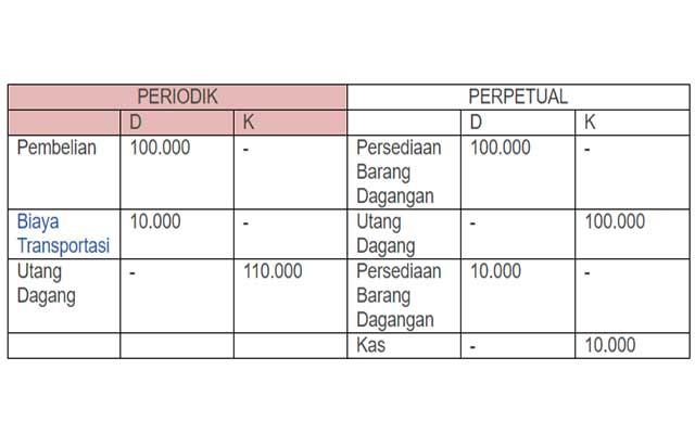 Detail Contoh Fob Shipping Point Nomer 2