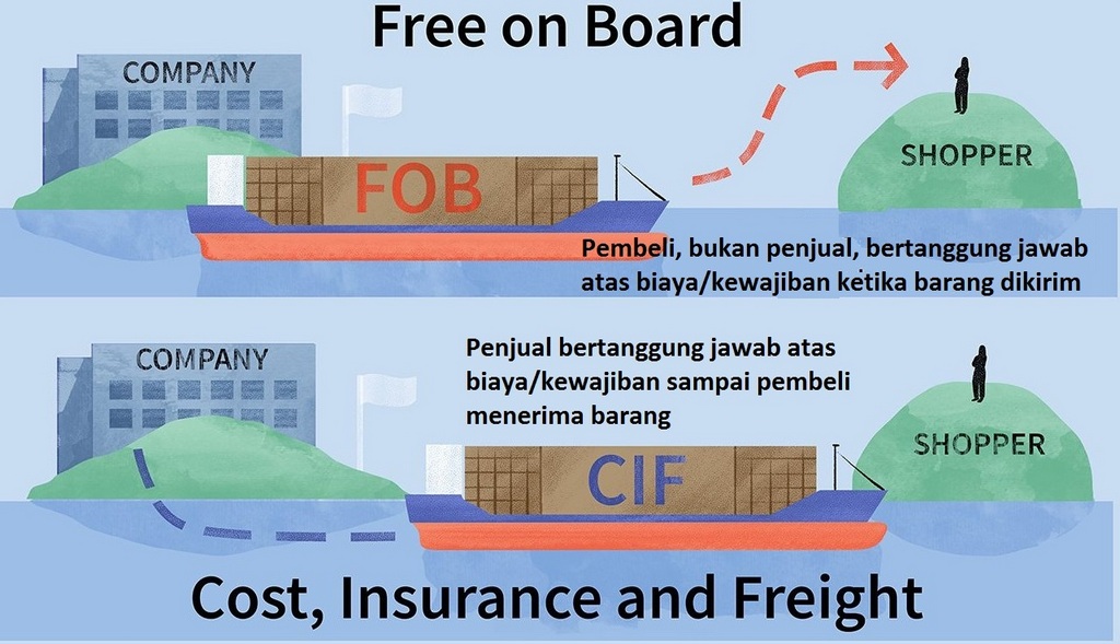 Detail Contoh Fob Shipping Point Nomer 18