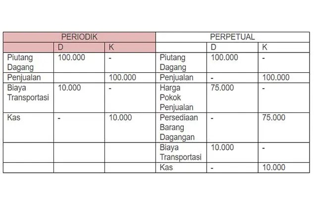 Detail Contoh Fob Shipping Point Nomer 5