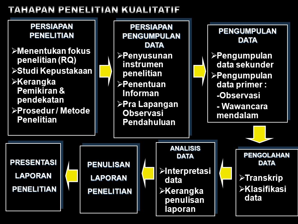 Detail Contoh Fokus Penelitian Kualitatif Nomer 42