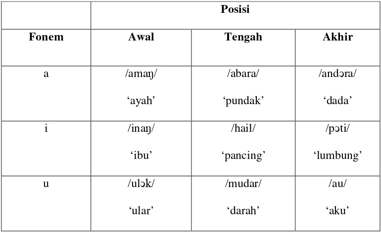 Detail Contoh Fonem Vokal Nomer 15