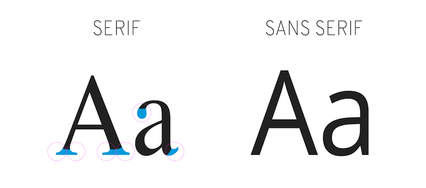 Detail Contoh Font Sans Serif Nomer 14