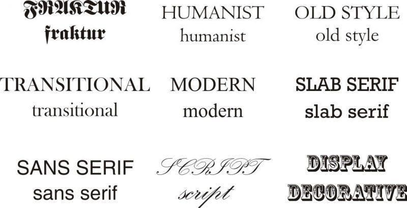 Detail Contoh Font Sans Serif Nomer 29