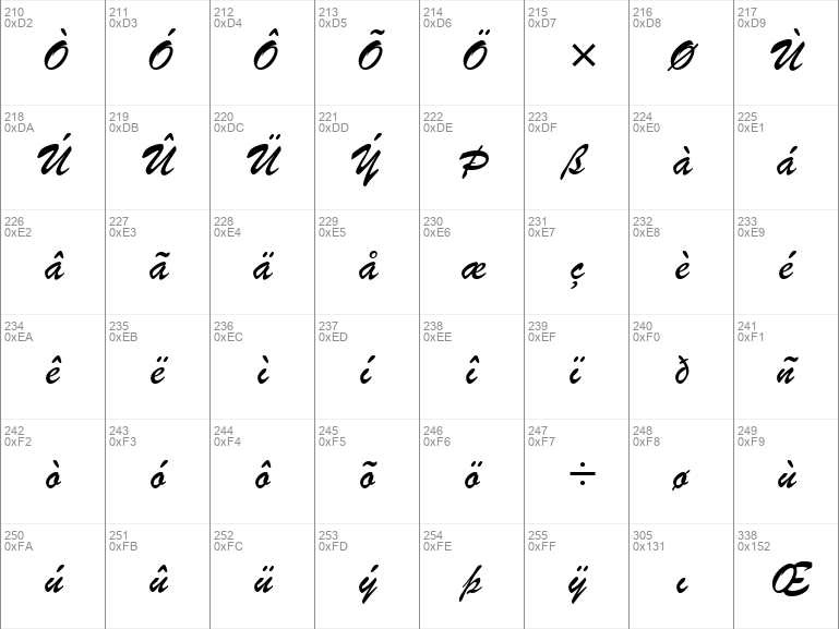 Detail Contoh Font Script Nomer 33