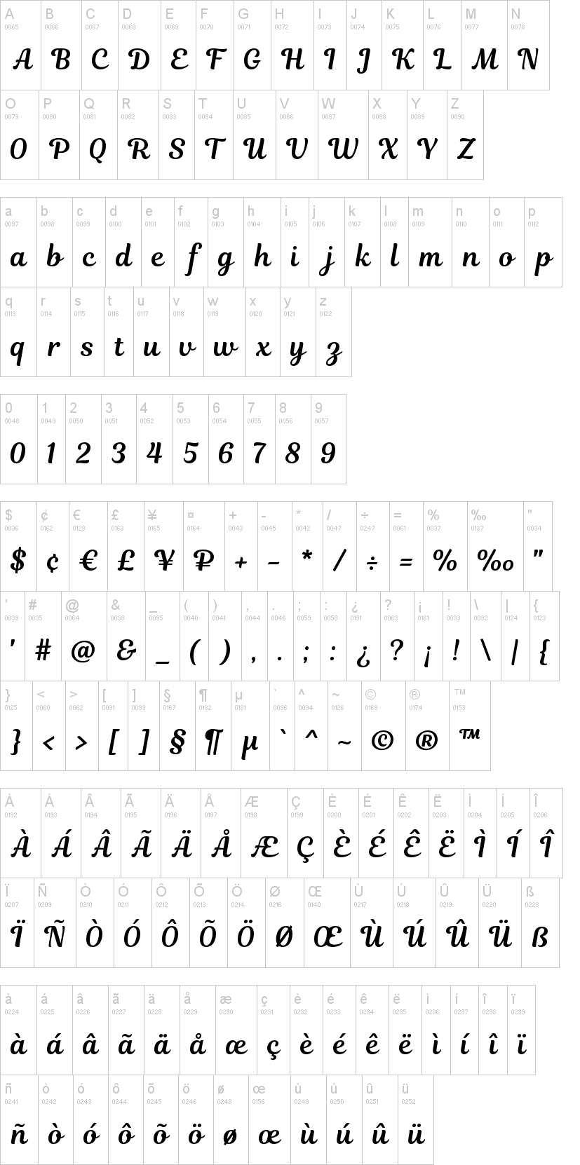 Detail Contoh Font Script Nomer 9