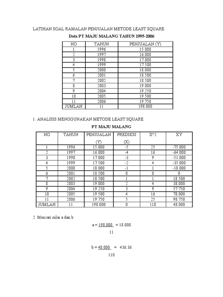 Detail Contoh Forecast Penjualan Nomer 14