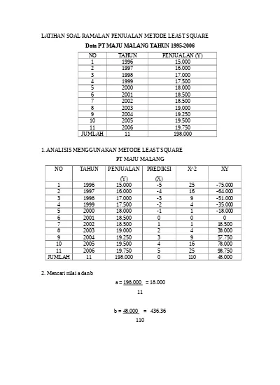 Detail Contoh Forecast Penjualan Nomer 15