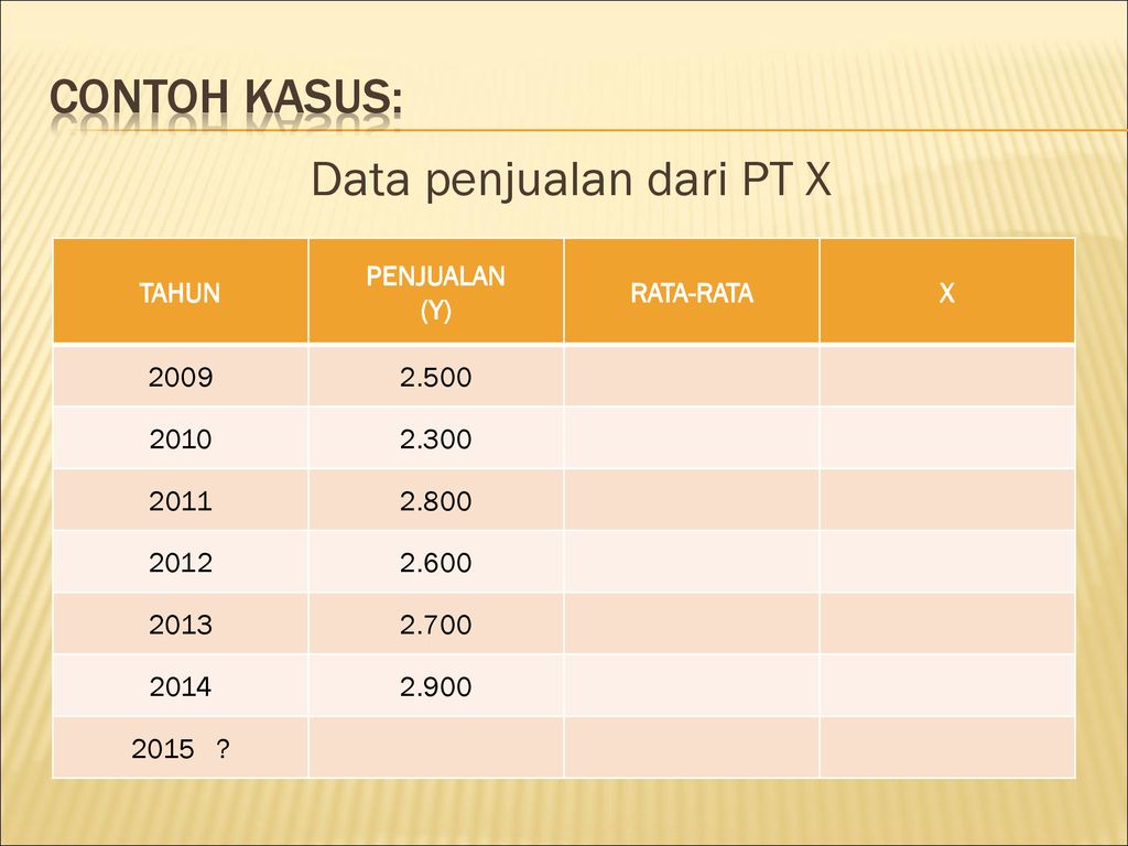 Detail Contoh Forecast Penjualan Nomer 3