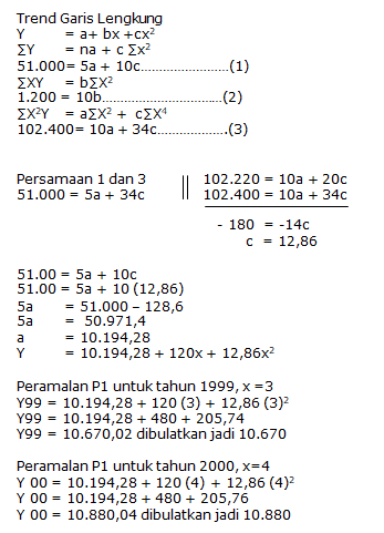 Detail Contoh Forecast Penjualan Nomer 20