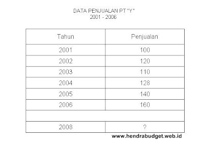 Detail Contoh Forecast Penjualan Nomer 27