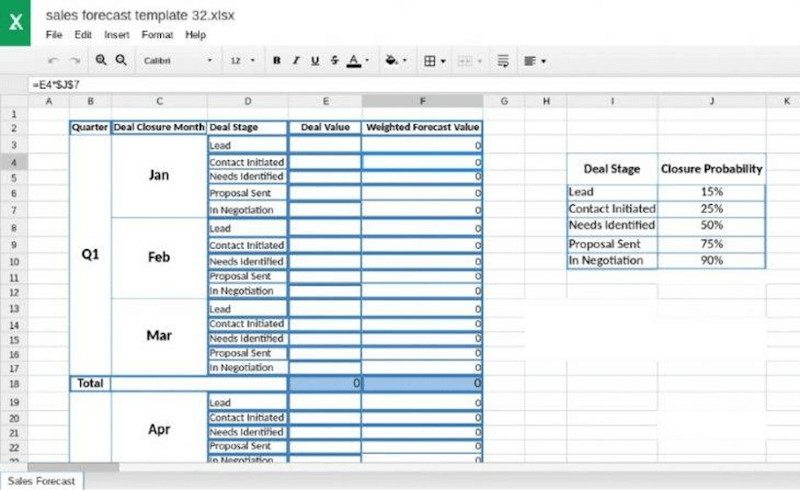 Detail Contoh Forecast Penjualan Nomer 35