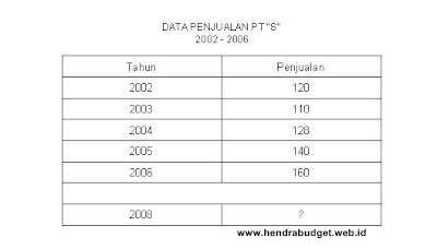 Detail Contoh Forecast Penjualan Nomer 37