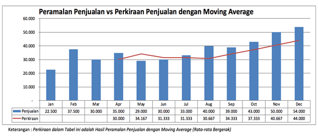 Detail Contoh Forecast Penjualan Nomer 41