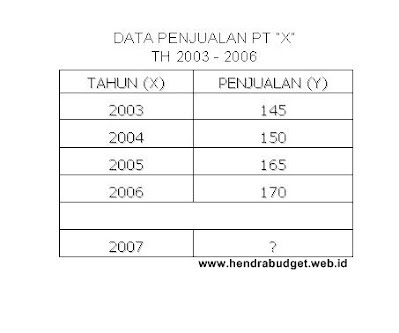 Detail Contoh Forecast Penjualan Nomer 6