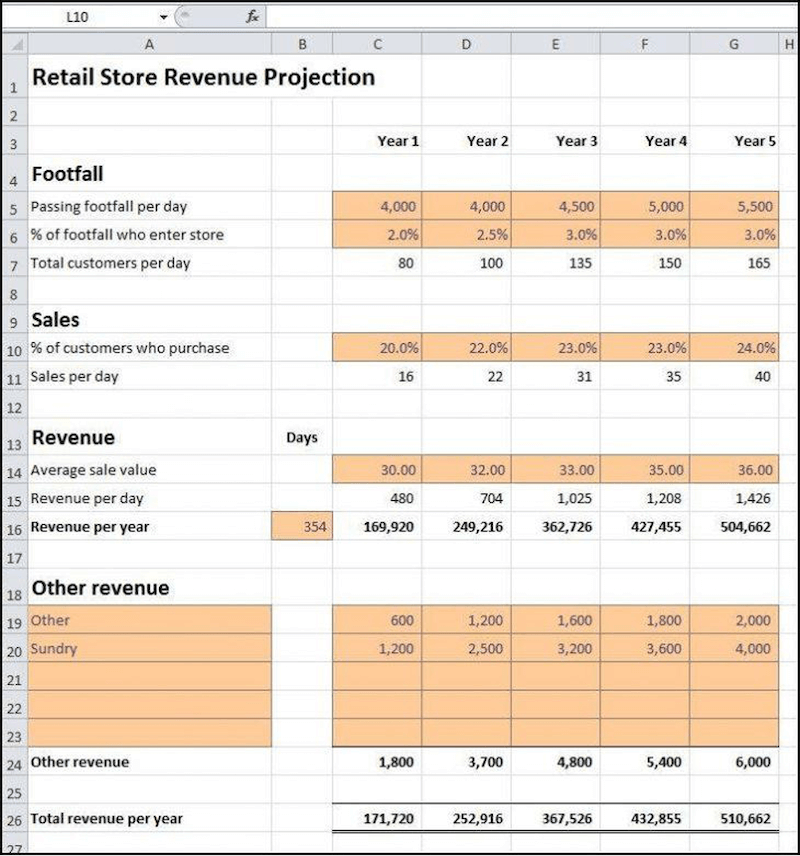 Detail Contoh Forecast Penjualan Nomer 42