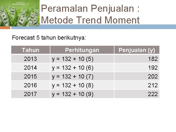 Detail Contoh Forecast Penjualan Nomer 45