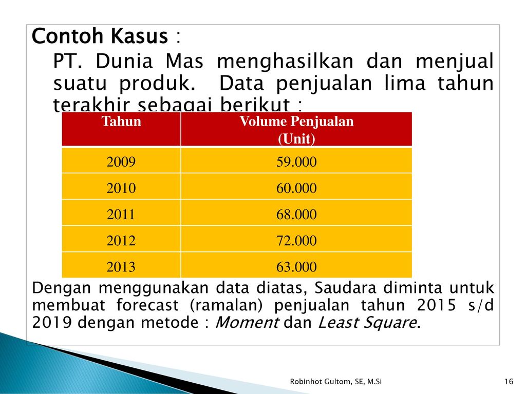 Detail Contoh Forecasting Perusahaan Nomer 13