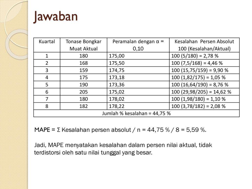 Detail Contoh Forecasting Perusahaan Nomer 16