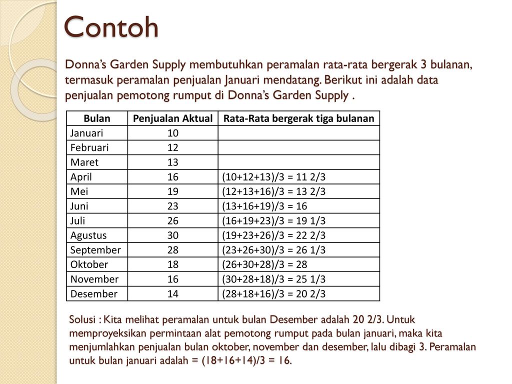 Detail Contoh Forecasting Perusahaan Nomer 4