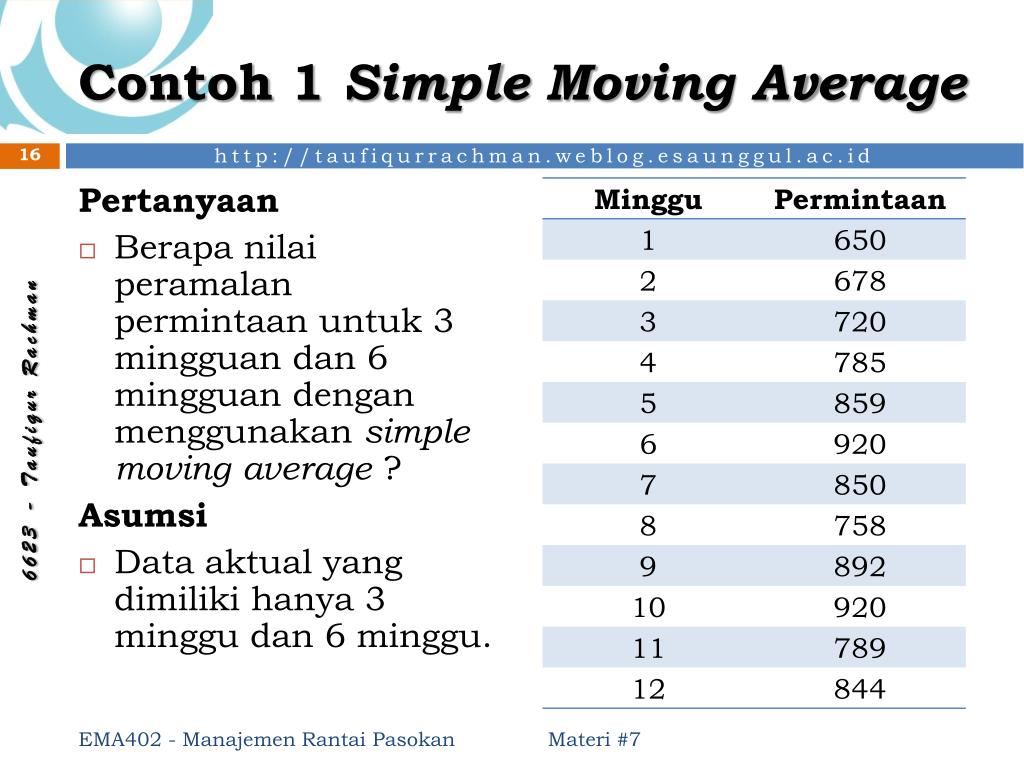 Detail Contoh Forecasting Perusahaan Nomer 29