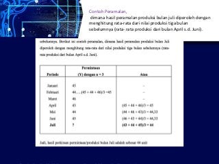 Detail Contoh Forecasting Perusahaan Nomer 34