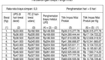 Detail Contoh Forecasting Perusahaan Nomer 36