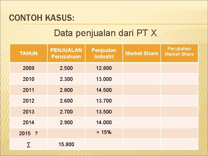 Download Contoh Forecasting Perusahaan Nomer 39