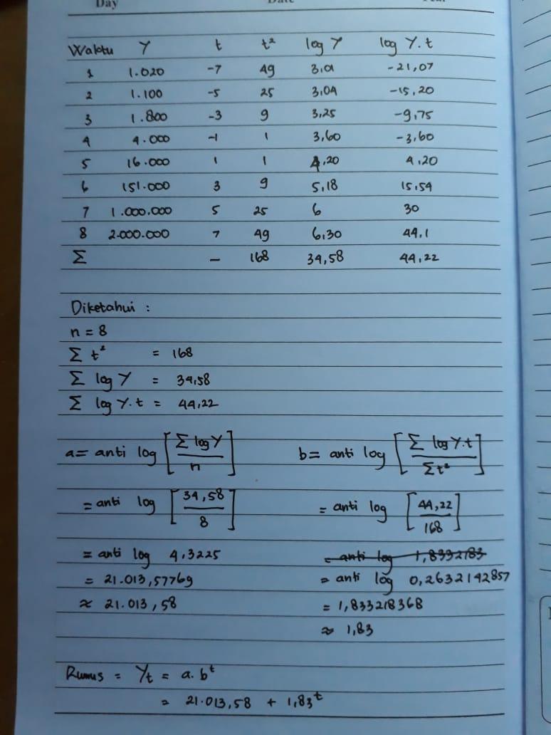 Detail Contoh Forecasting Perusahaan Nomer 40