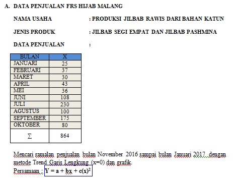 Detail Contoh Forecasting Perusahaan Nomer 45