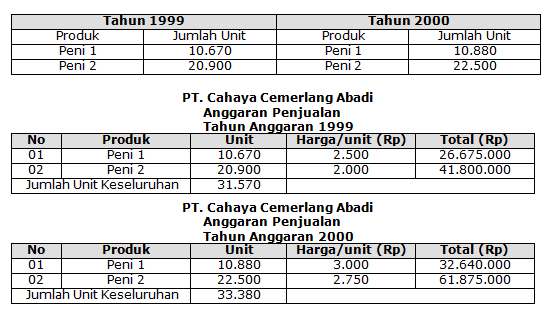 Detail Contoh Forecasting Perusahaan Nomer 6