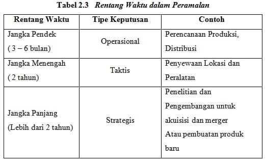 Detail Contoh Forecasting Perusahaan Nomer 8