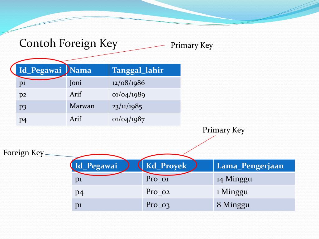 Detail Contoh Foreign Key Nomer 13