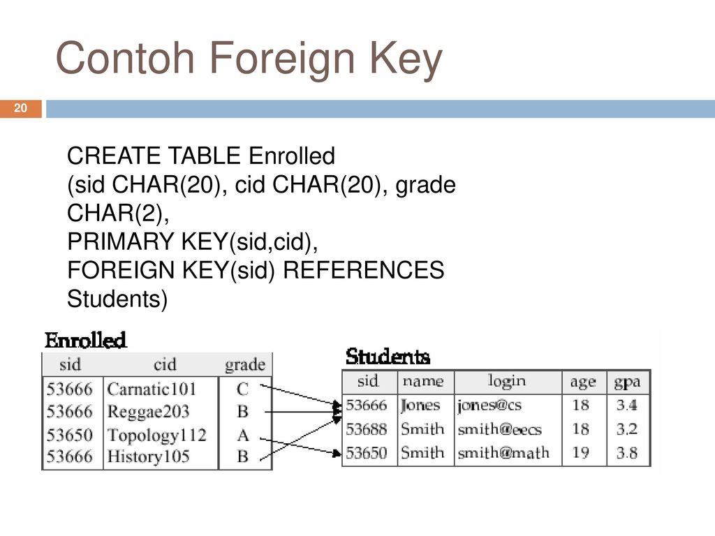 Detail Contoh Foreign Key Nomer 14