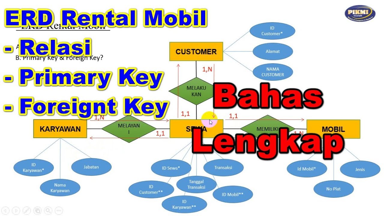Detail Contoh Foreign Key Nomer 42