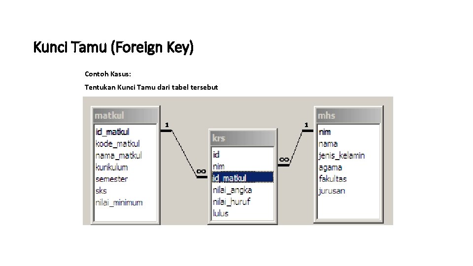 Detail Contoh Foreign Key Nomer 44