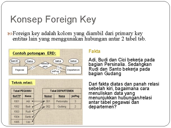 Detail Contoh Foreign Key Nomer 45