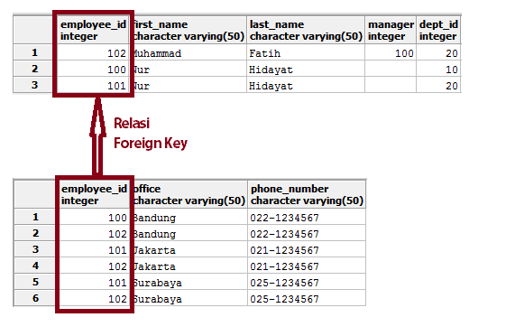 Detail Contoh Foreign Key Nomer 46